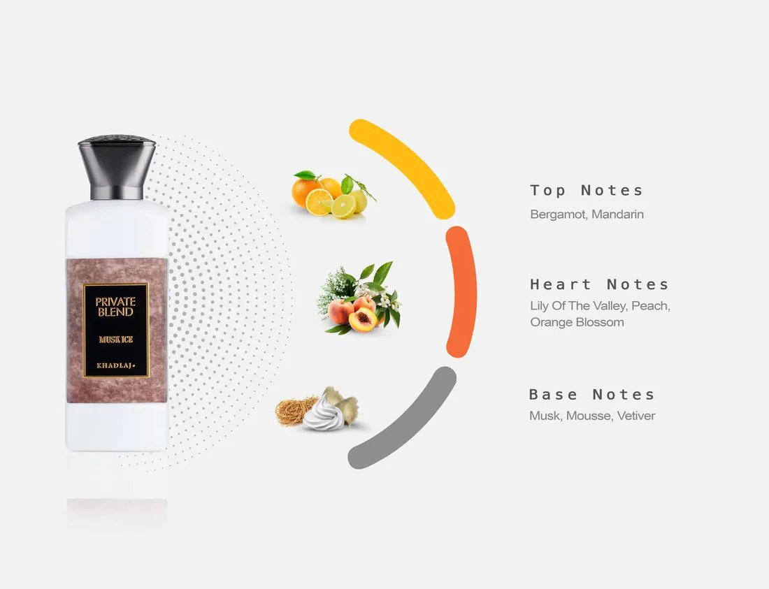 Private Blend Musk Ice Perfume 100ml